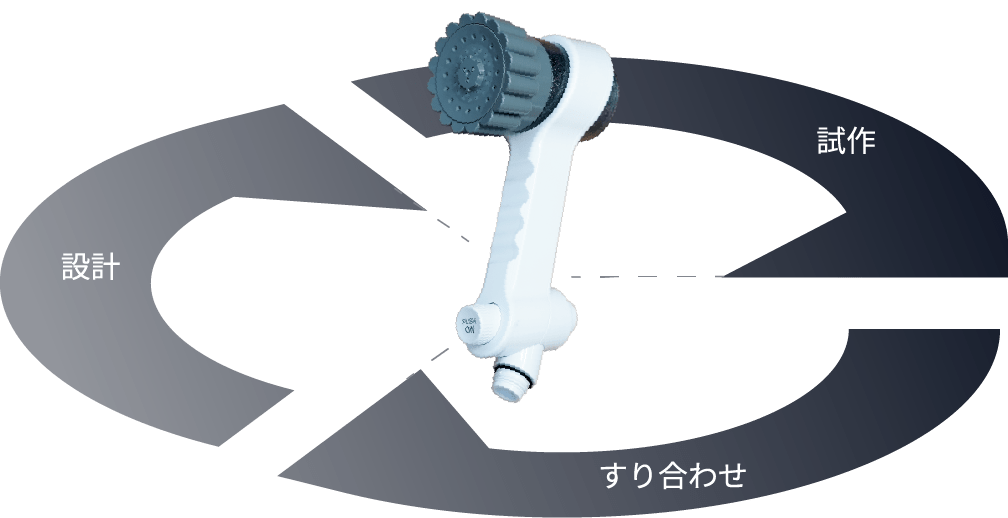 サポートエピソード