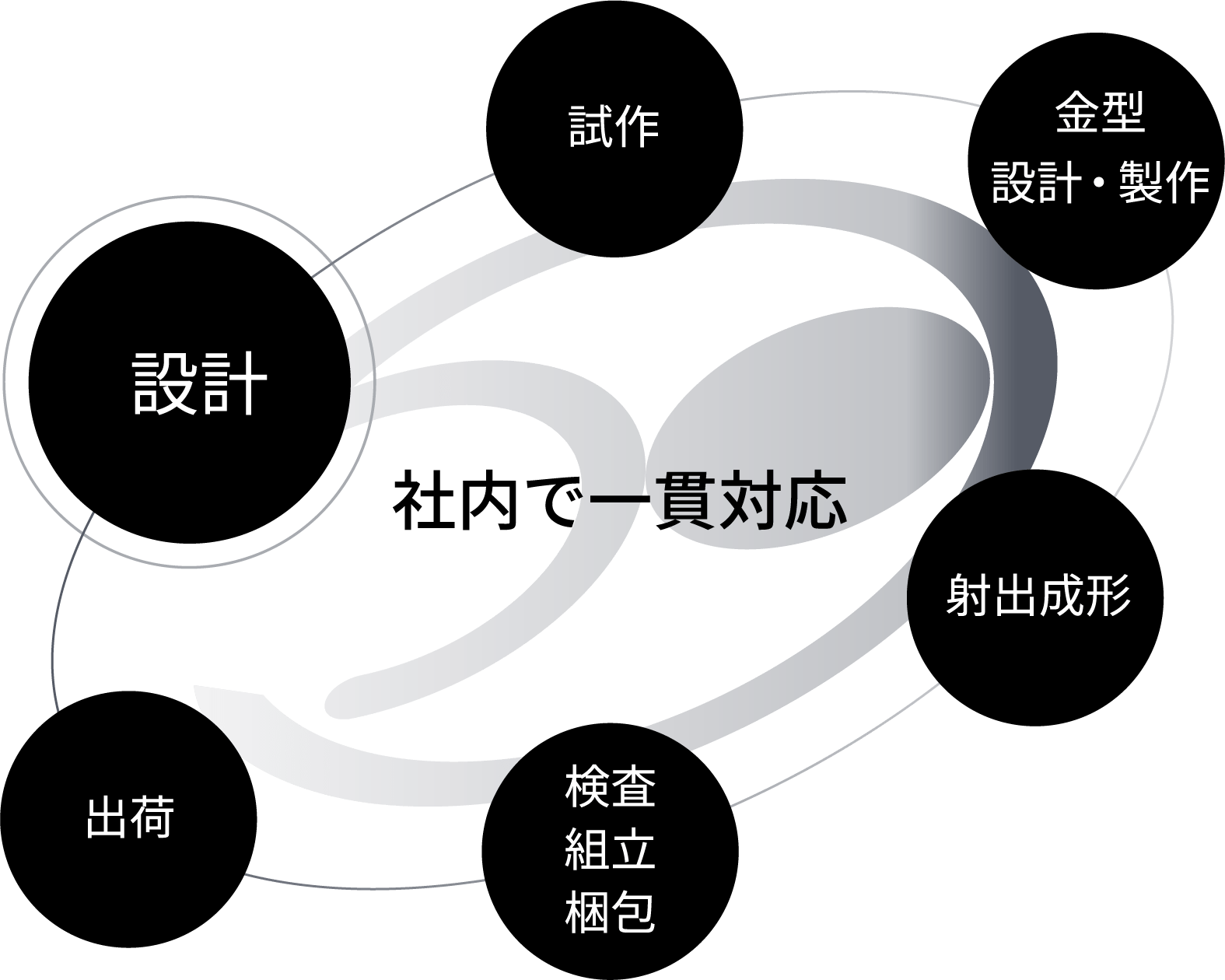 “つくりたい”に応える、技術パートナー