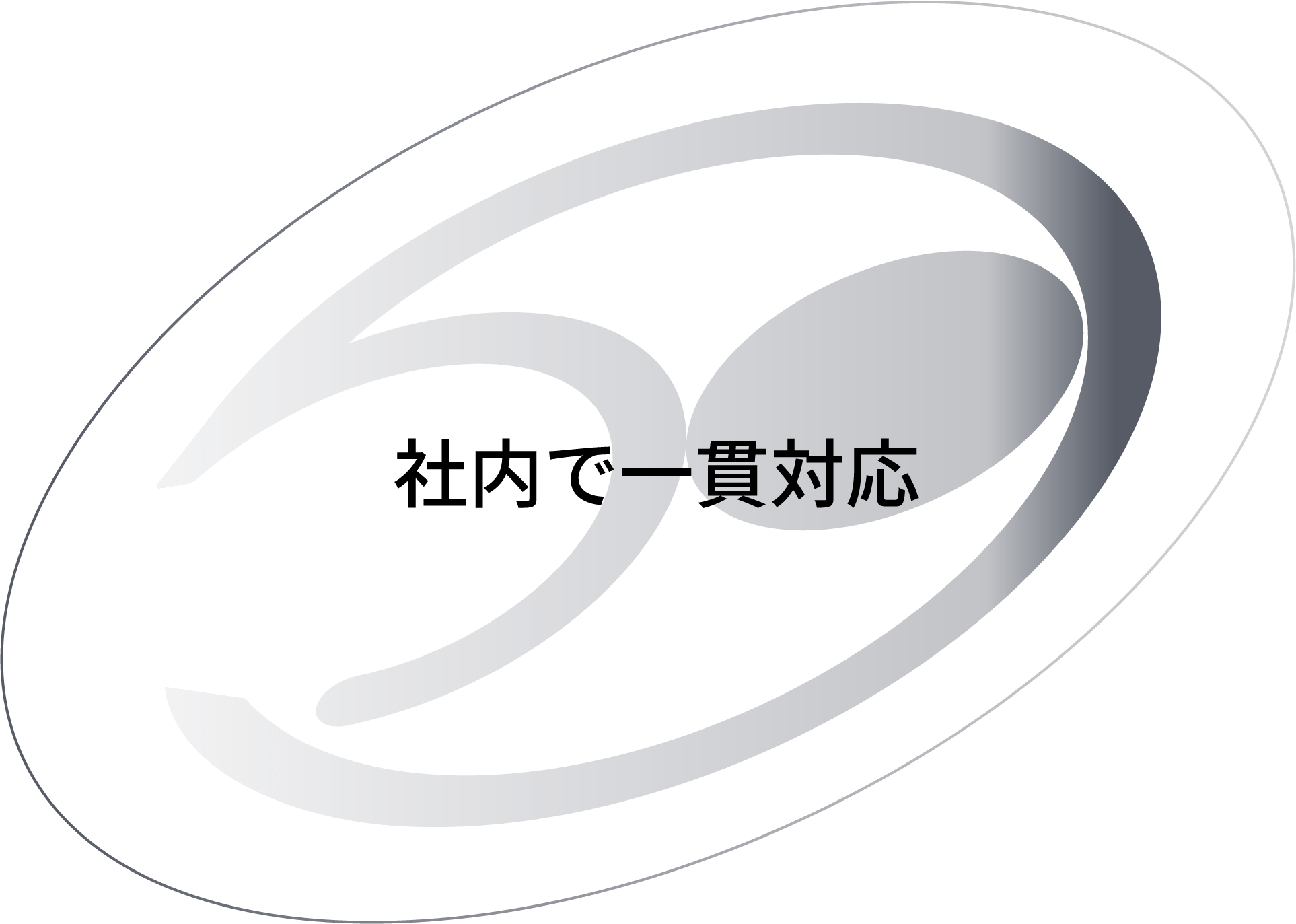 “つくりたい”に応える、技術パートナー